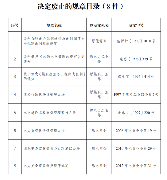 11月起，這些新規(guī)開始實施